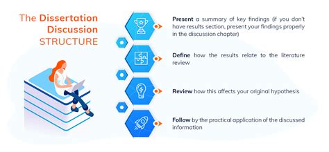 how to write a discussion in thesis|How to Write a Dissertation Discussion Chapter.